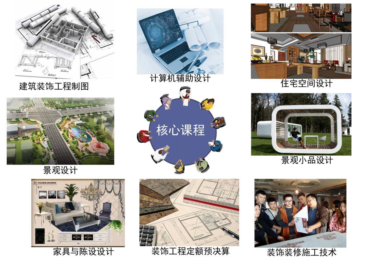 核心课程